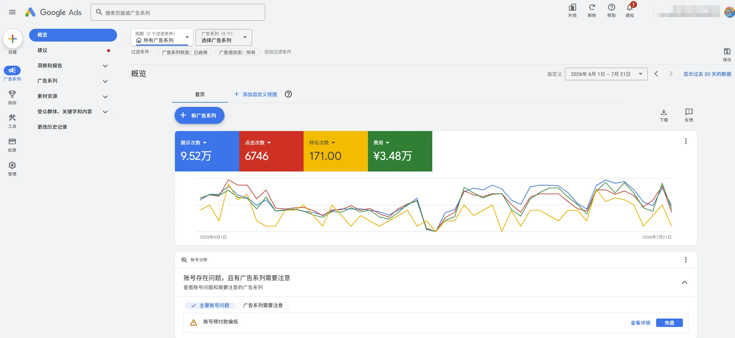 Google Ads 广告投放数据
