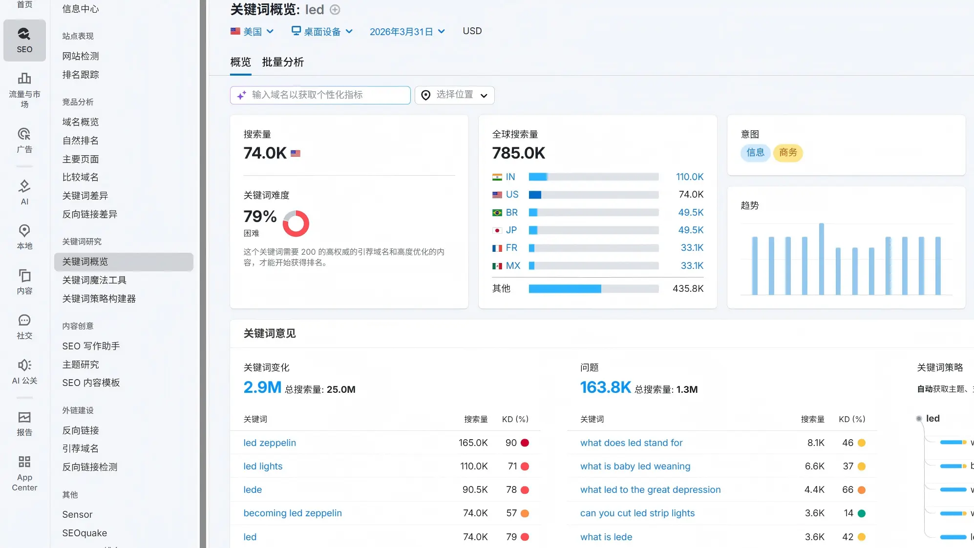 创同盟外贸站点