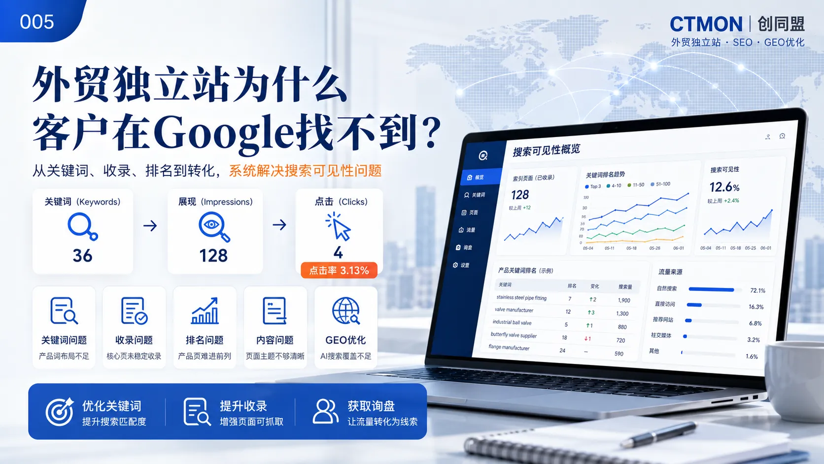创同盟外贸站点