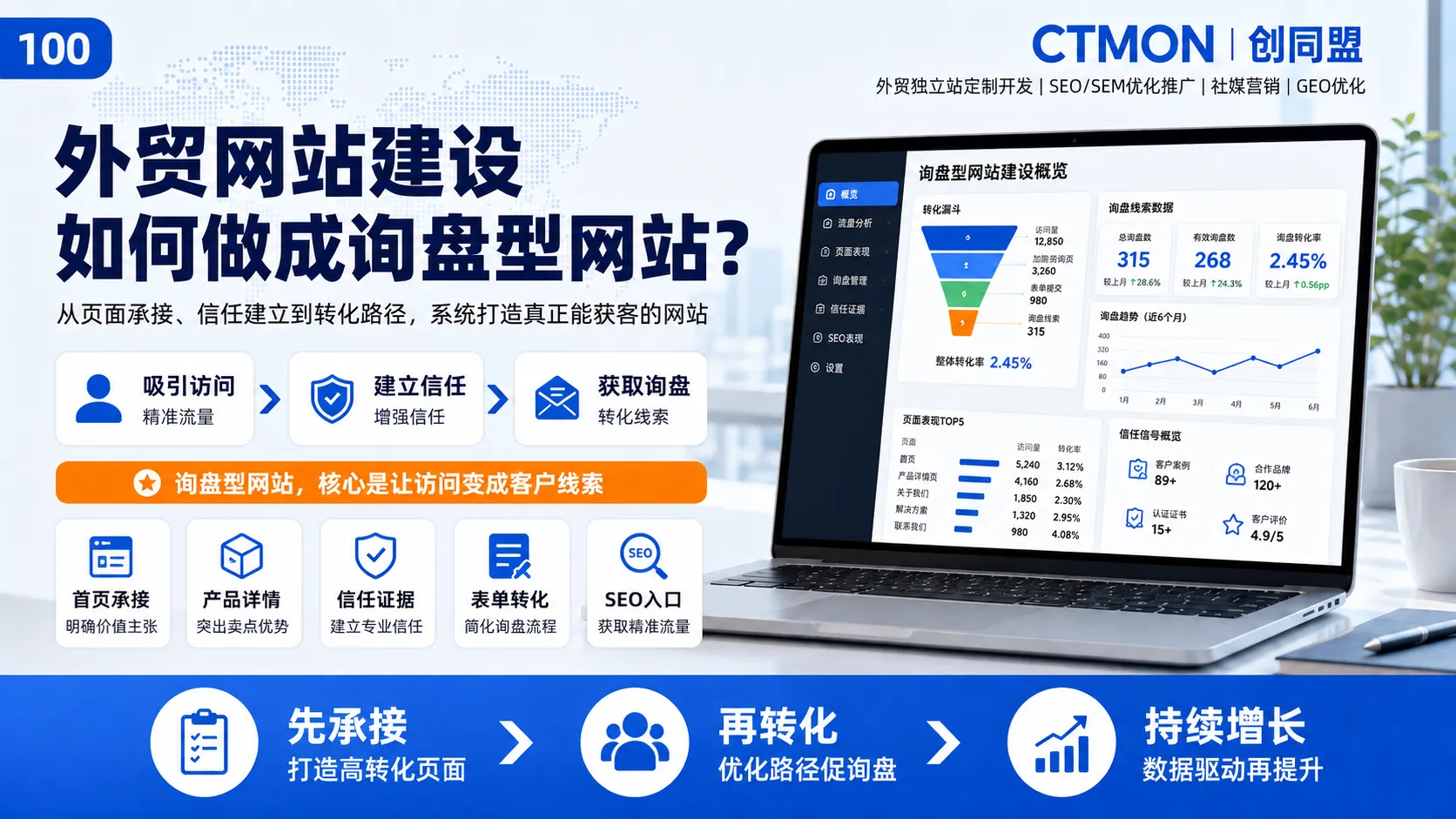 创同盟外贸站点
