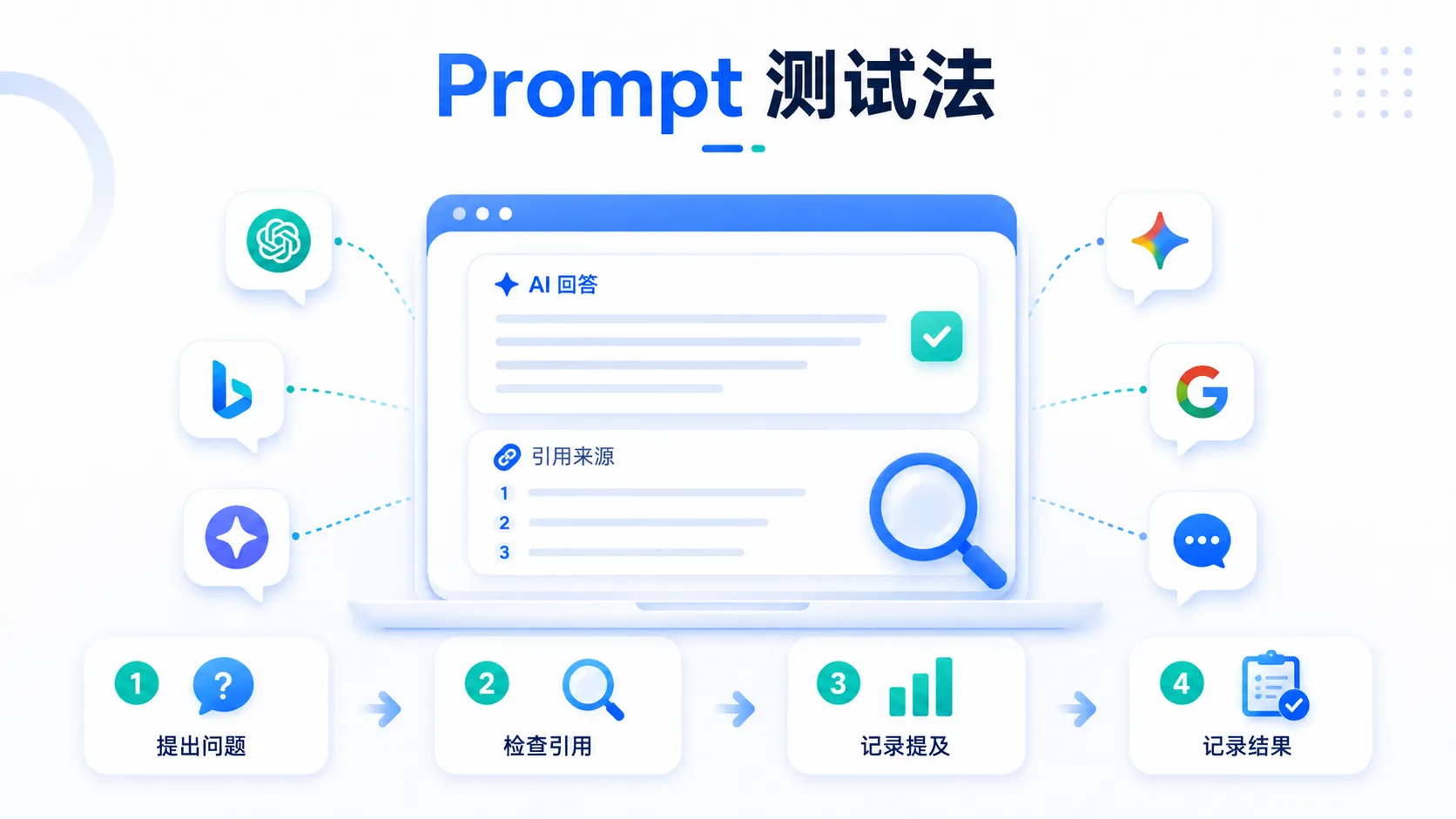 Prompt测试法