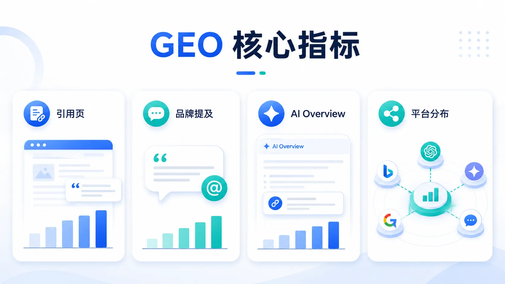 GEO核心指标