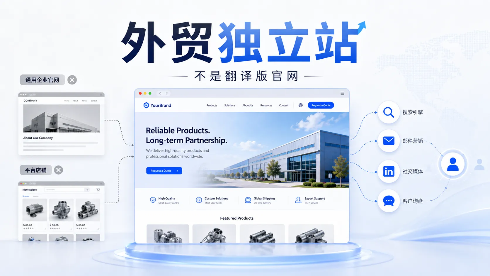 外贸工厂把中文官网翻译成英文版独立站的常见误区