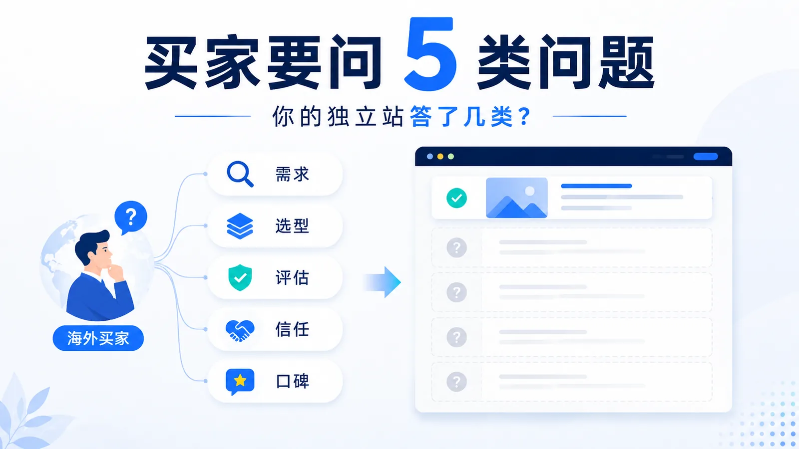 创同盟外贸站点