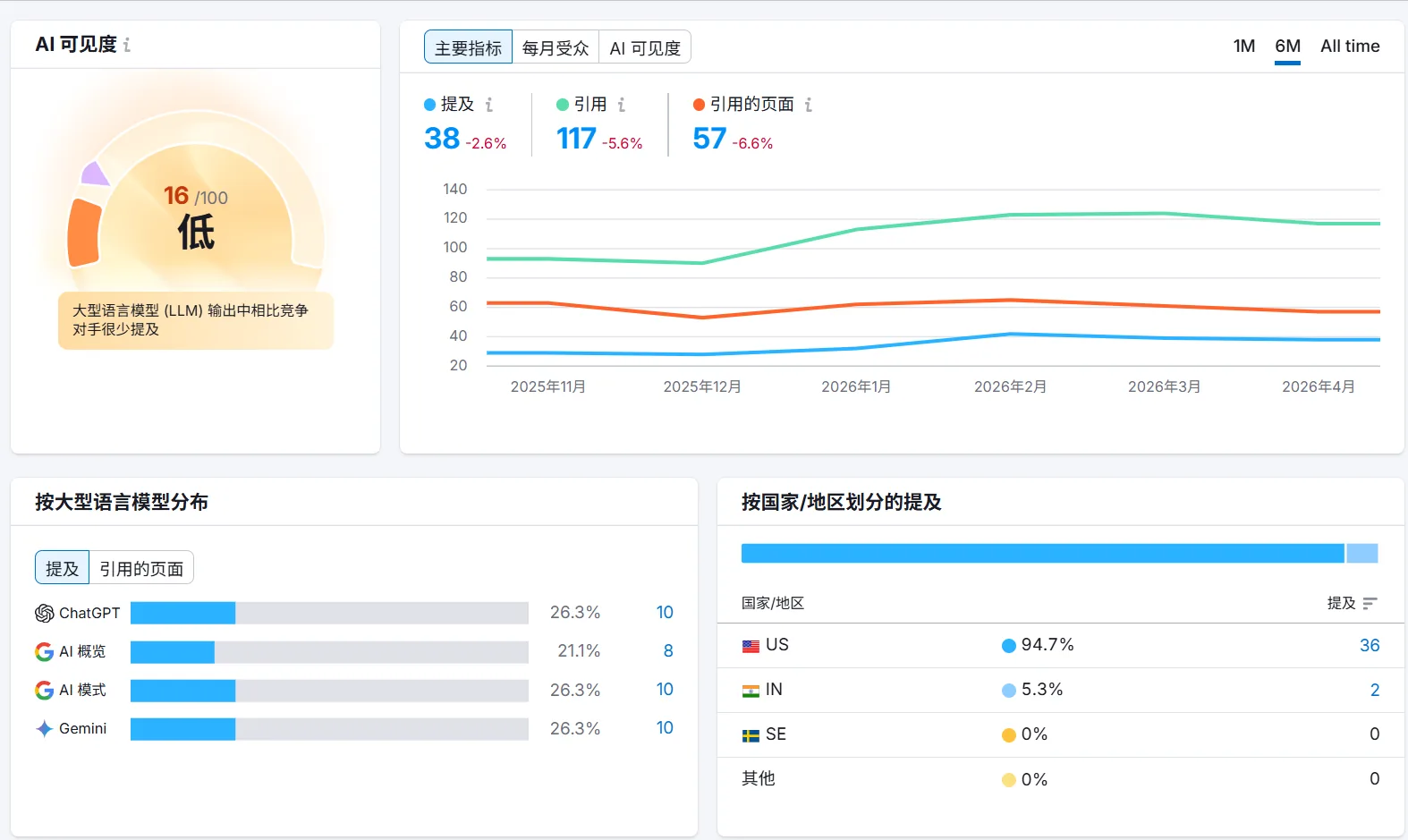 配图7