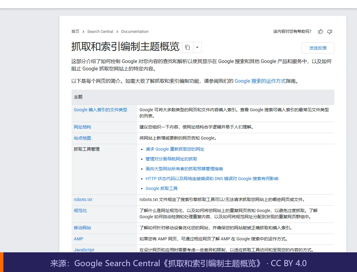 Google抓取和索引编制文档引用
