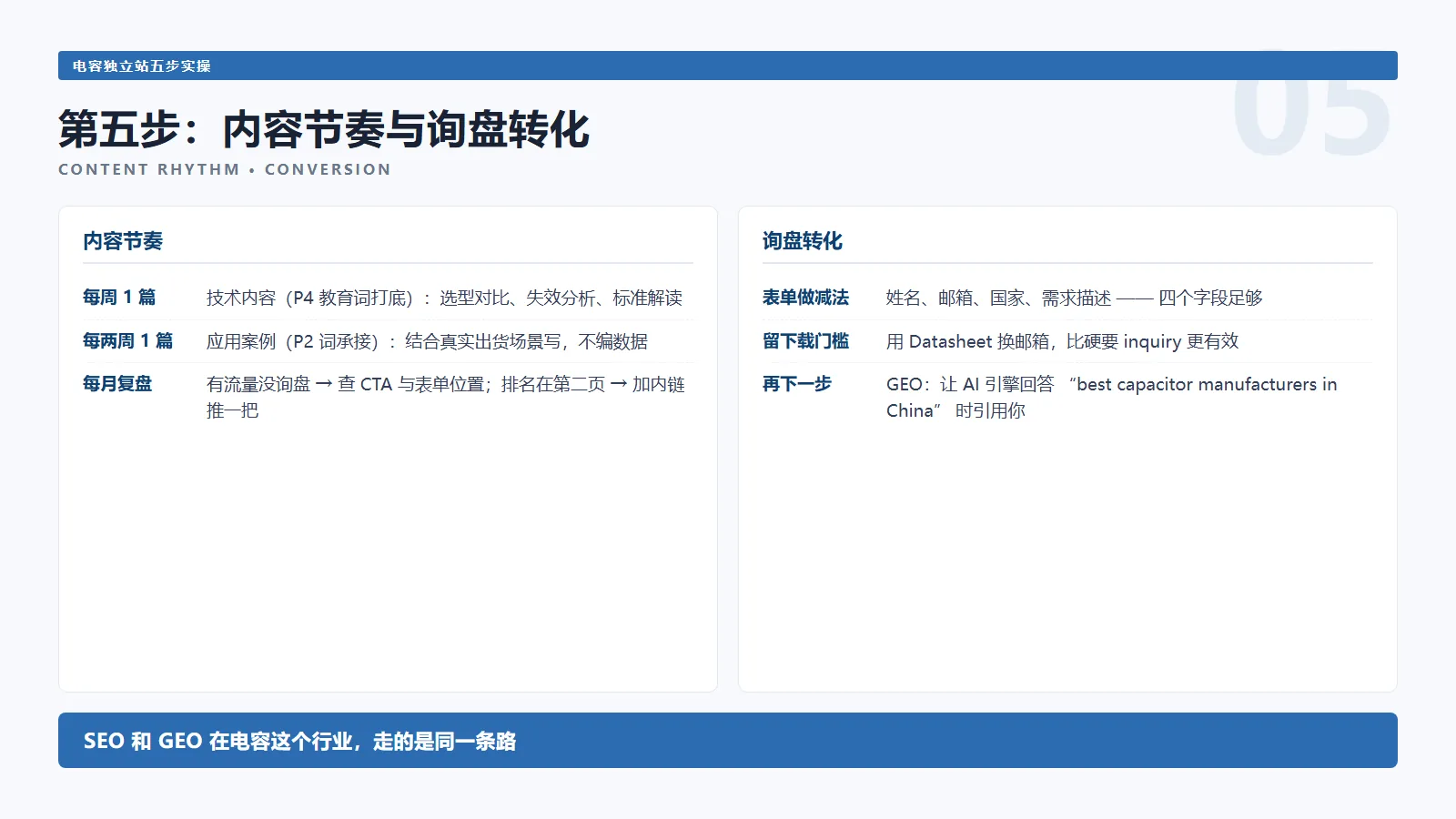 内容节奏与询盘转化