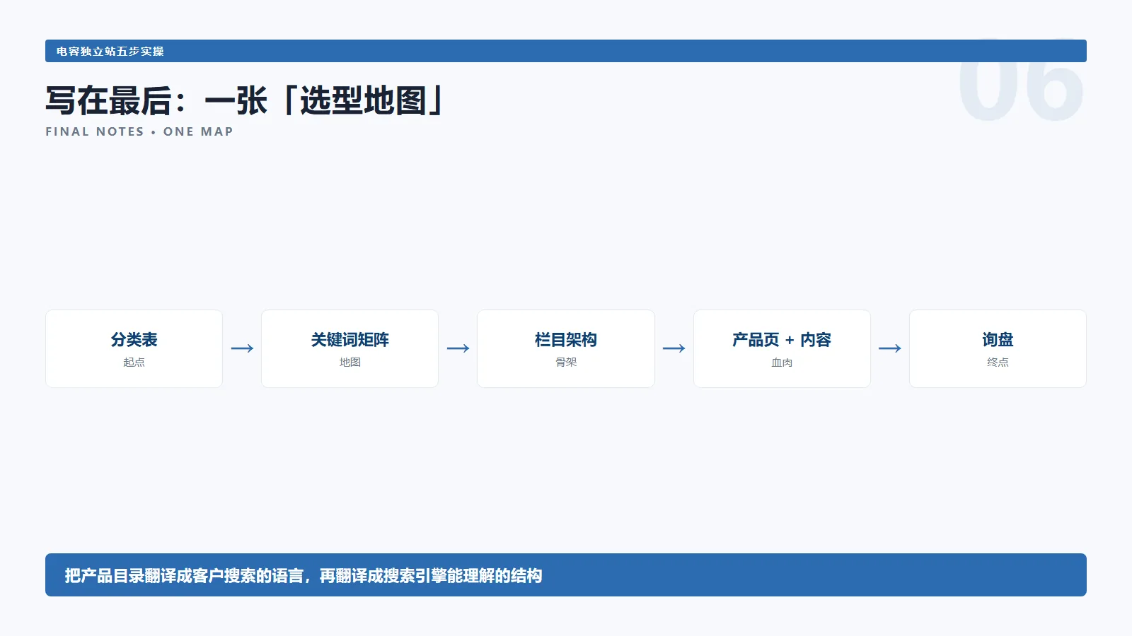 选型地图总结