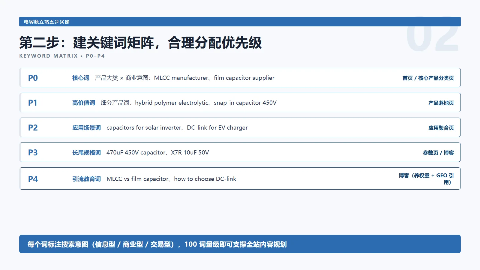 关键词矩阵P0到P4
