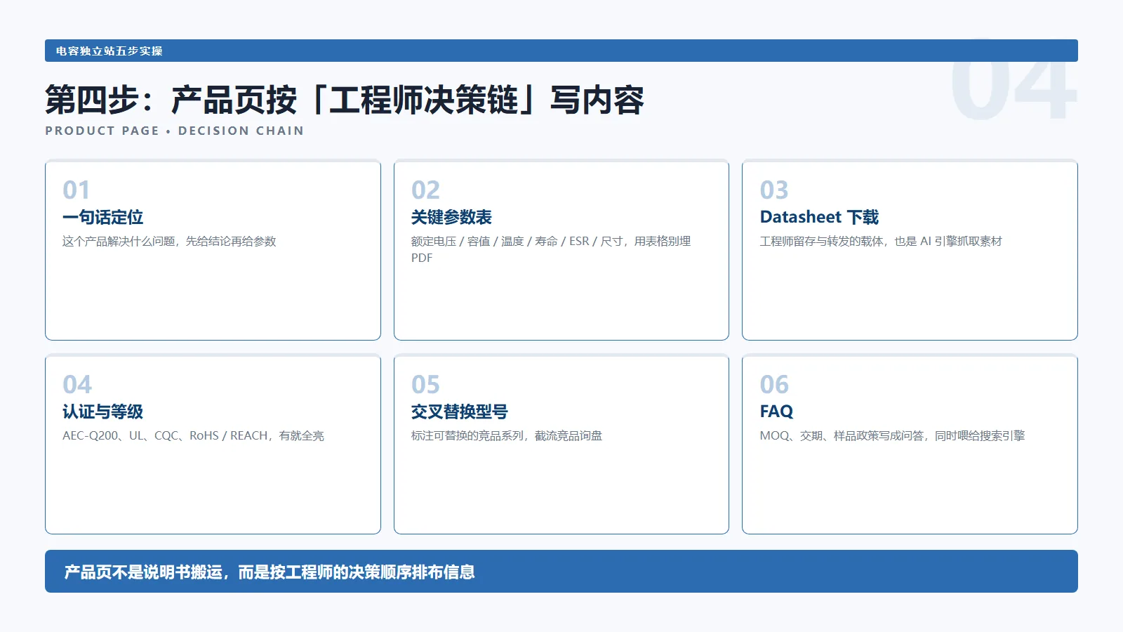 产品页工程师决策链
