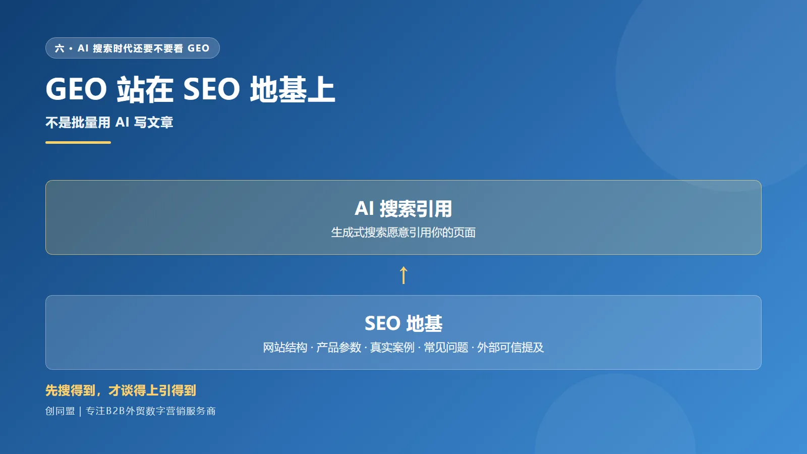 SEO地基与GEO引用关系