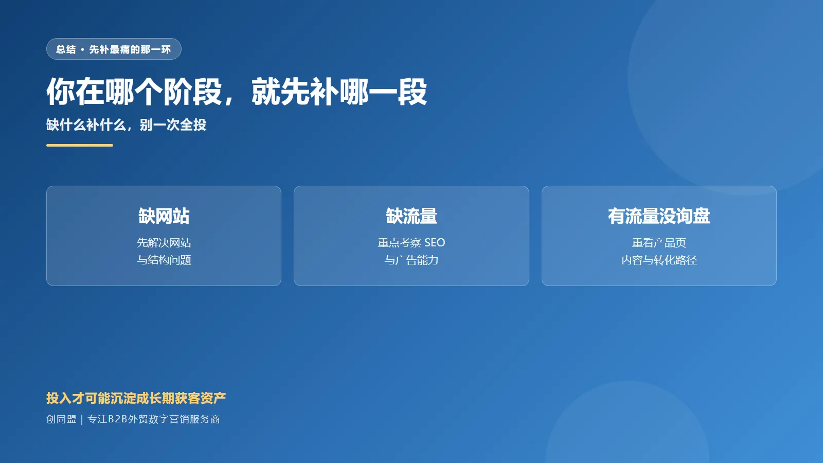 按当前瓶颈分三阶段