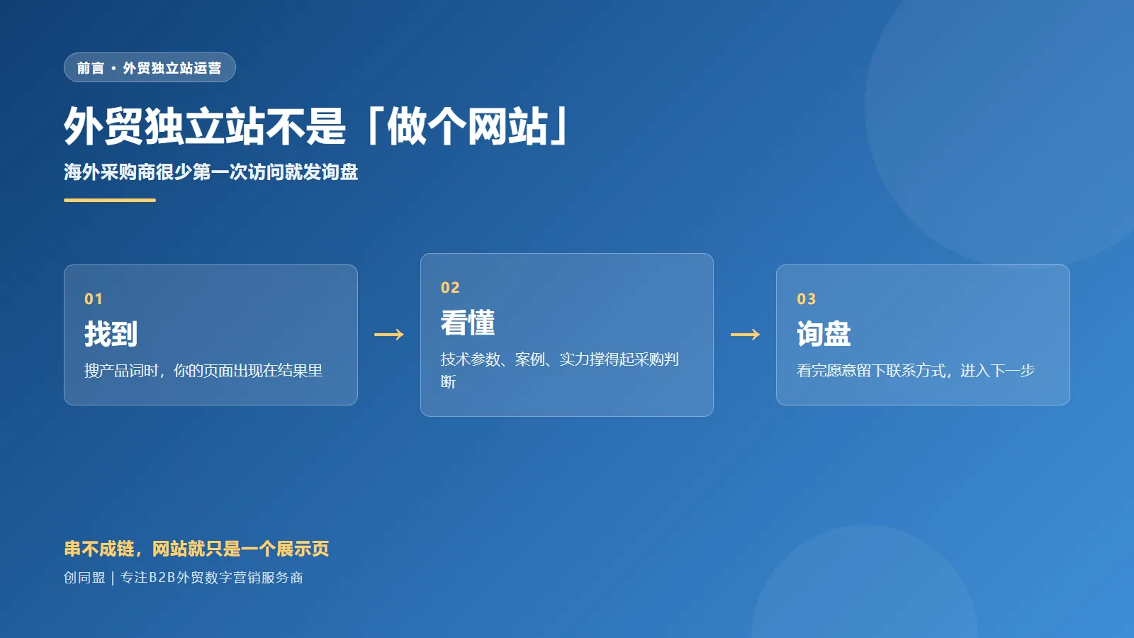 找到看懂询盘的获客链路