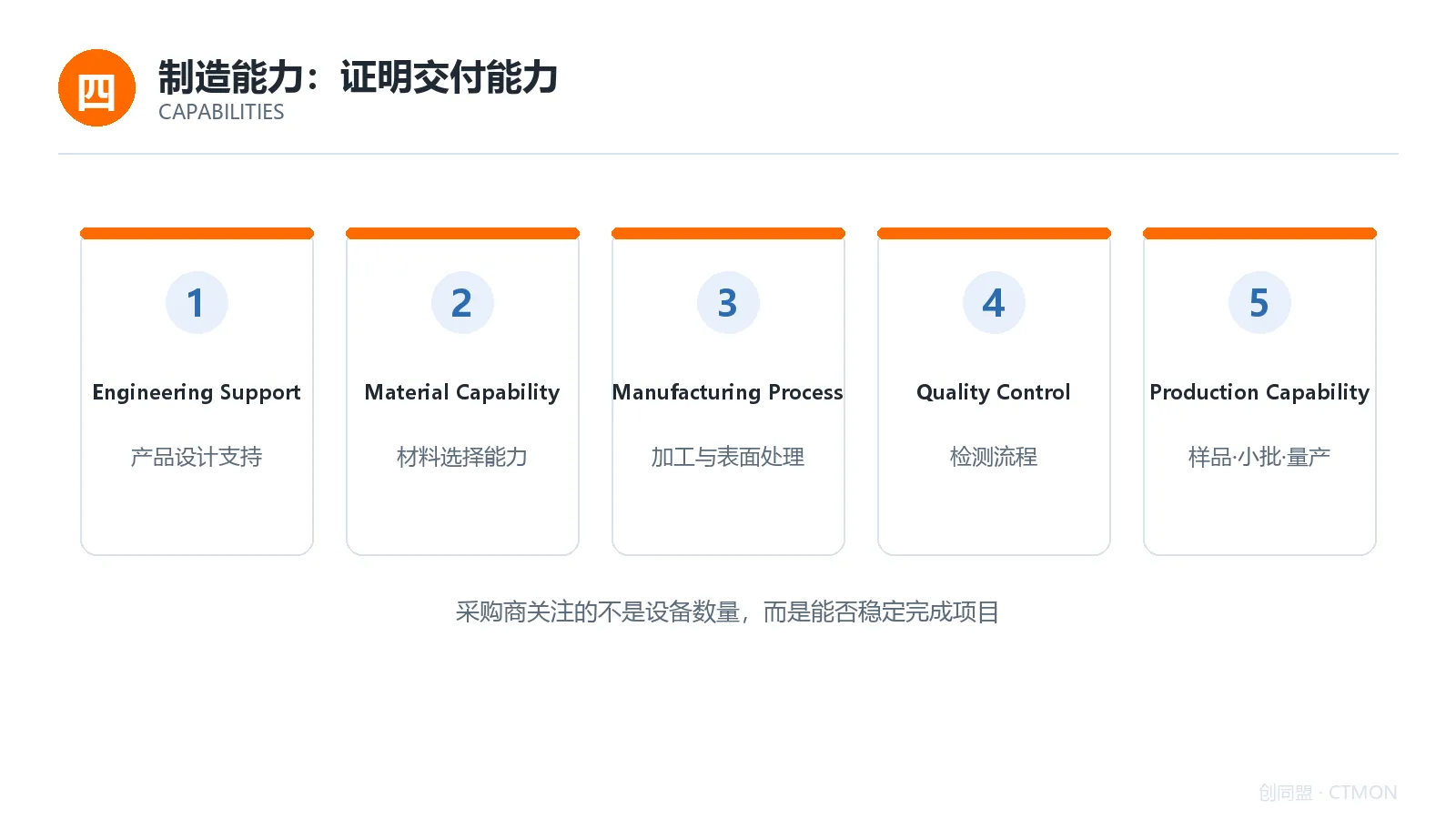 制造能力证明要素