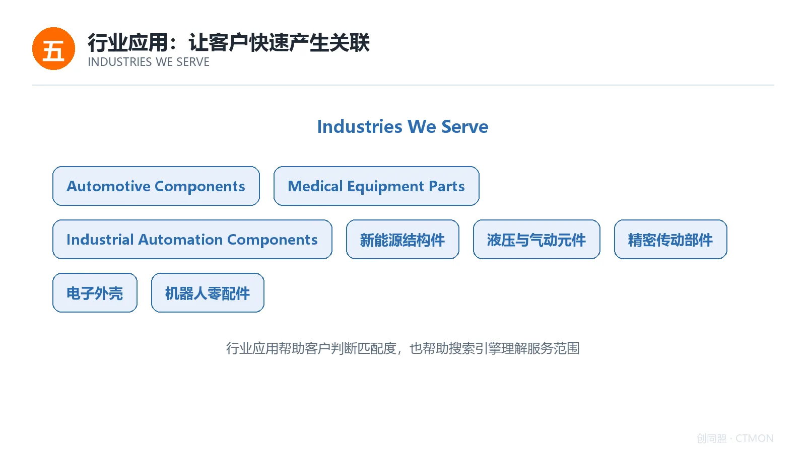 行业应用标签