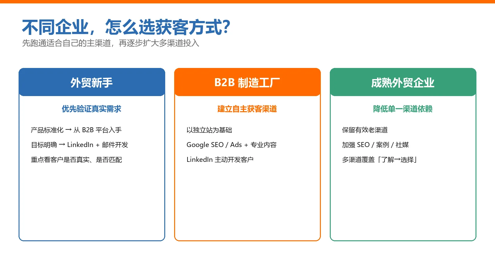 企业选型指南