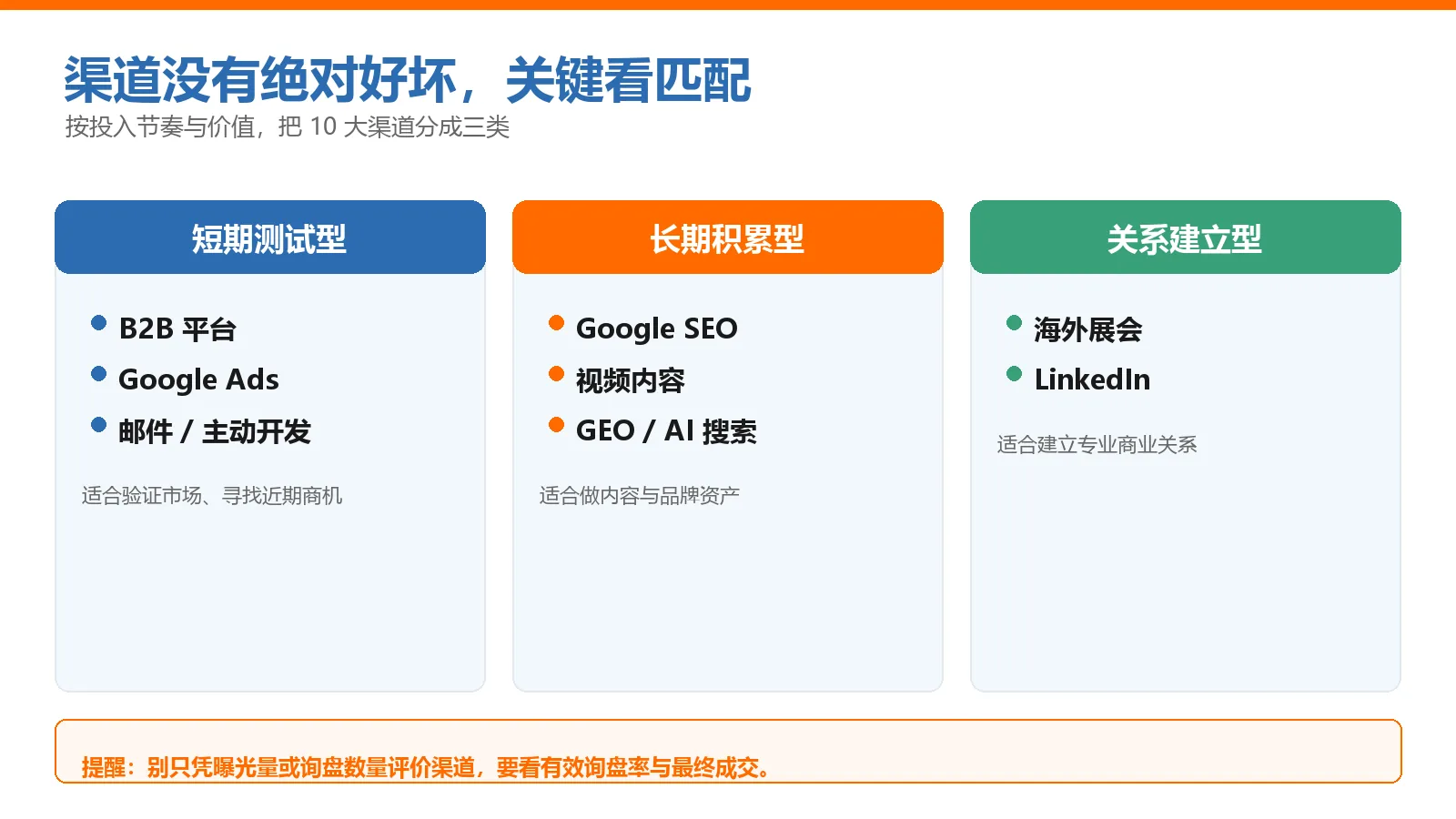 渠道优劣势对比