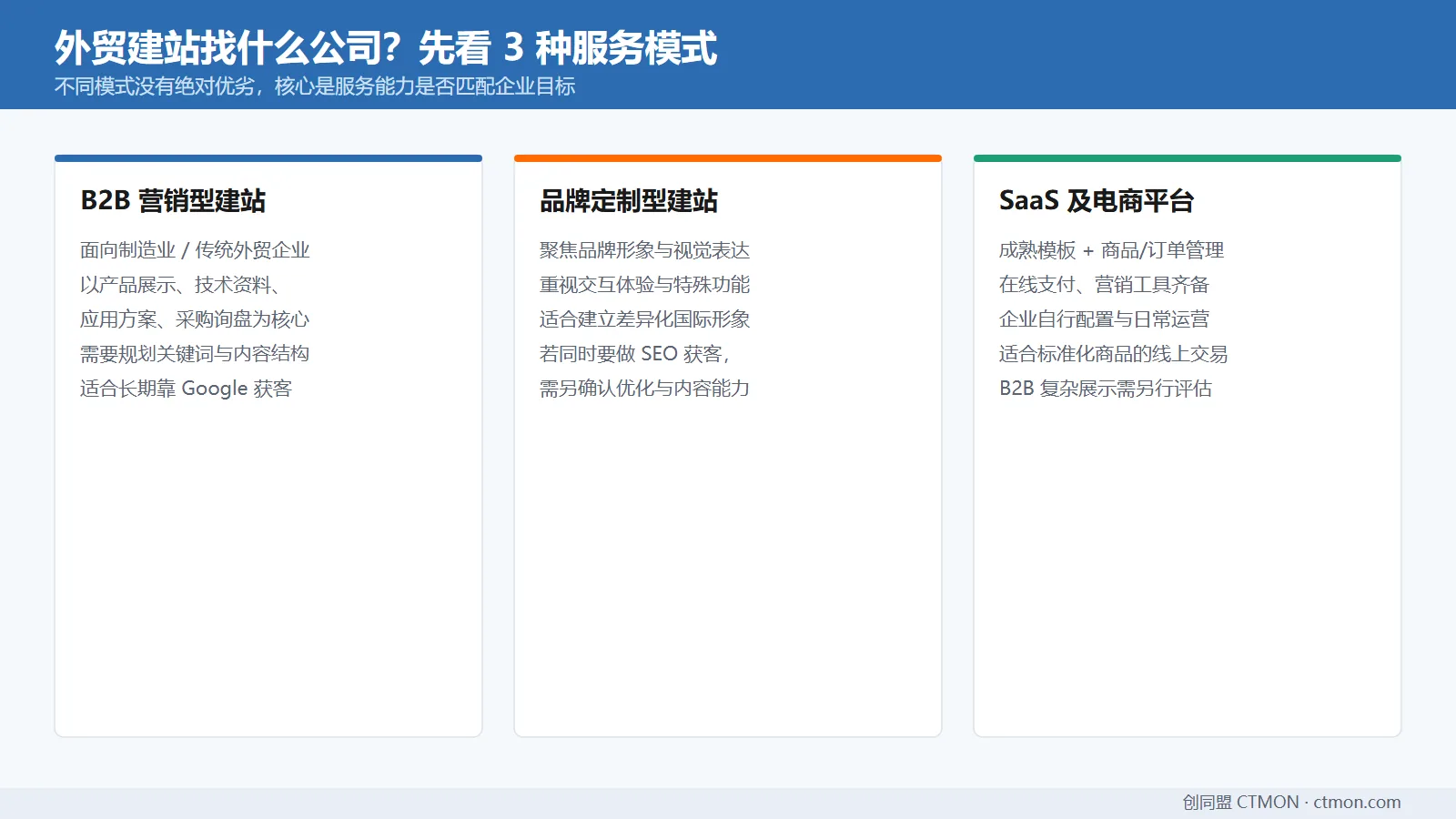 外贸建站三种服务模式