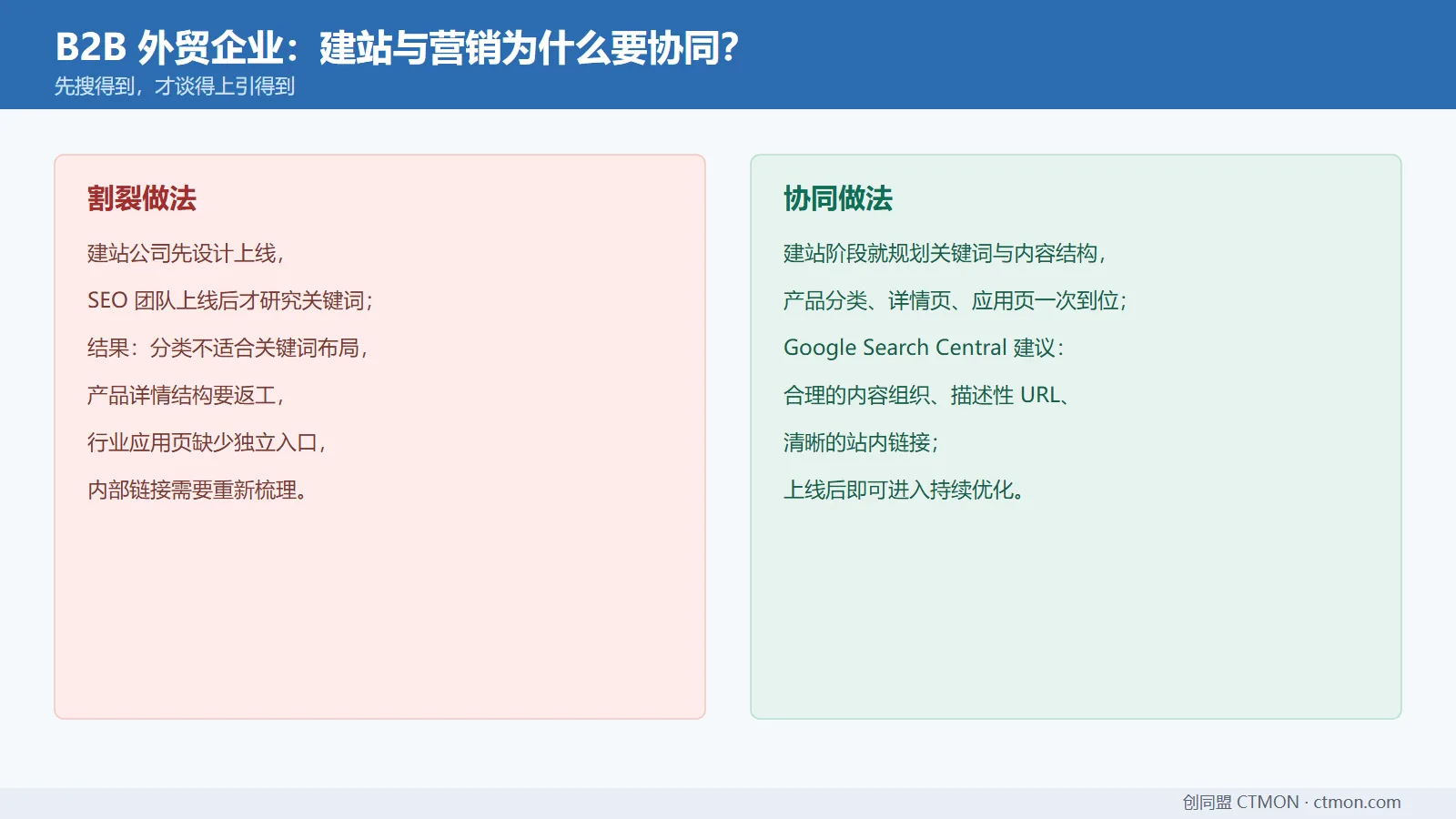 建站与SEO营销协同
