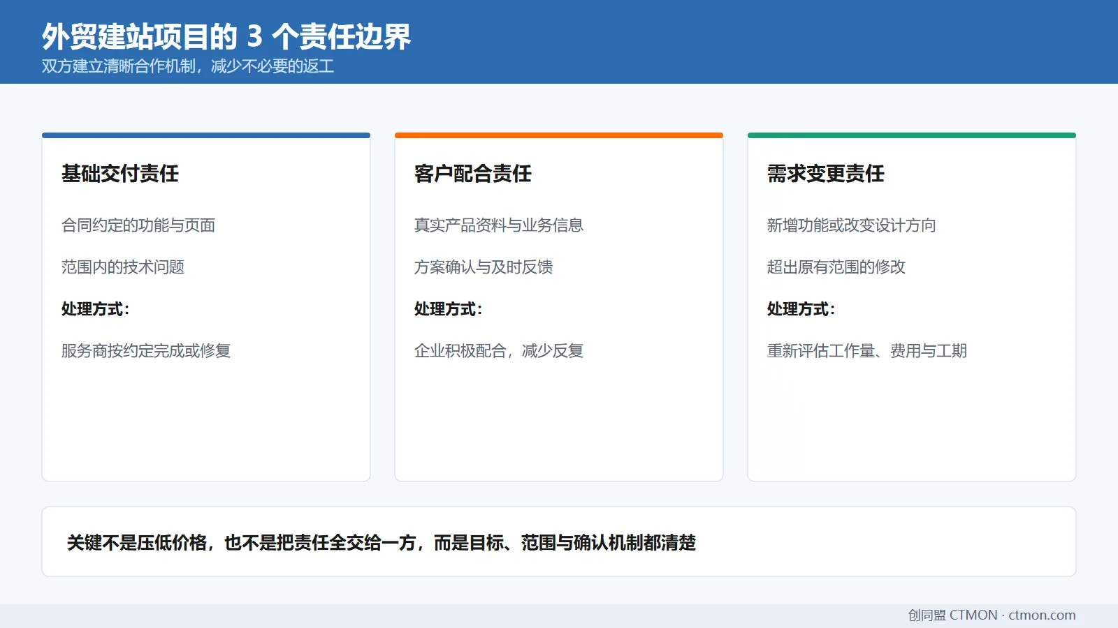 三个责任边界