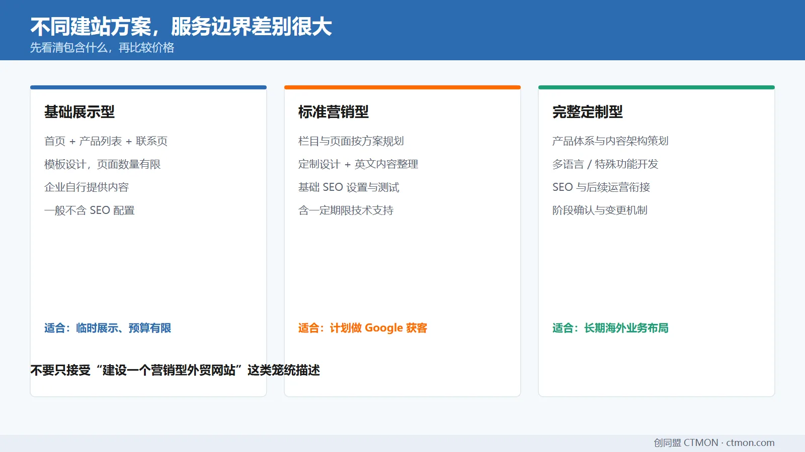 报价与服务边界