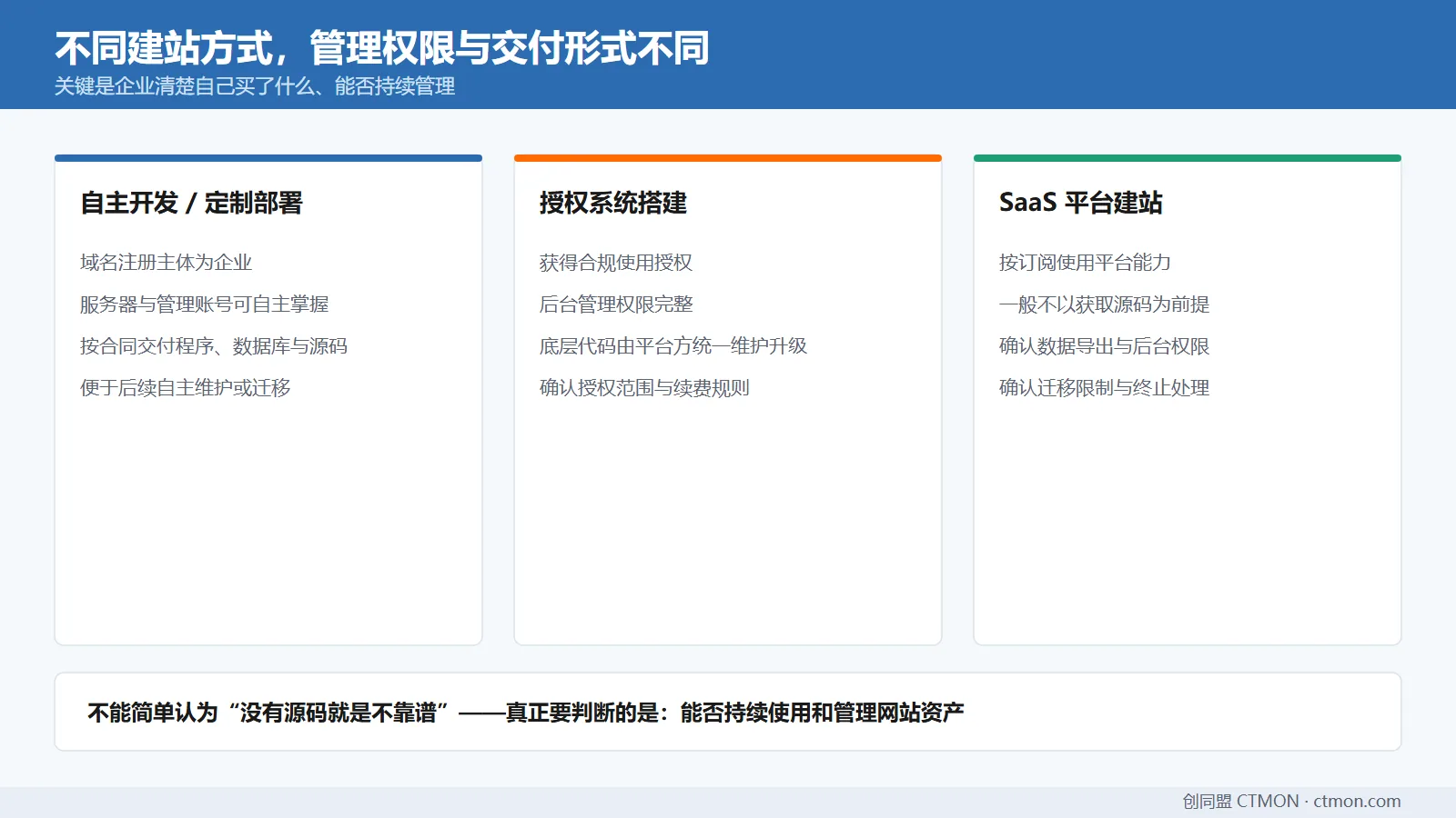 网站资产与权限