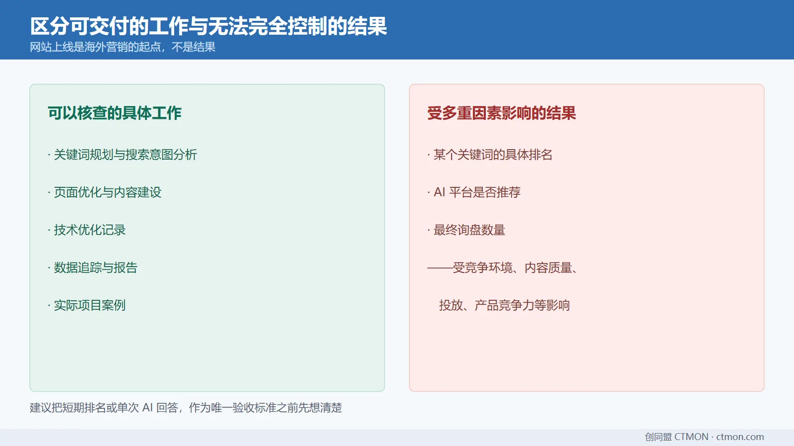 交付工作与结果