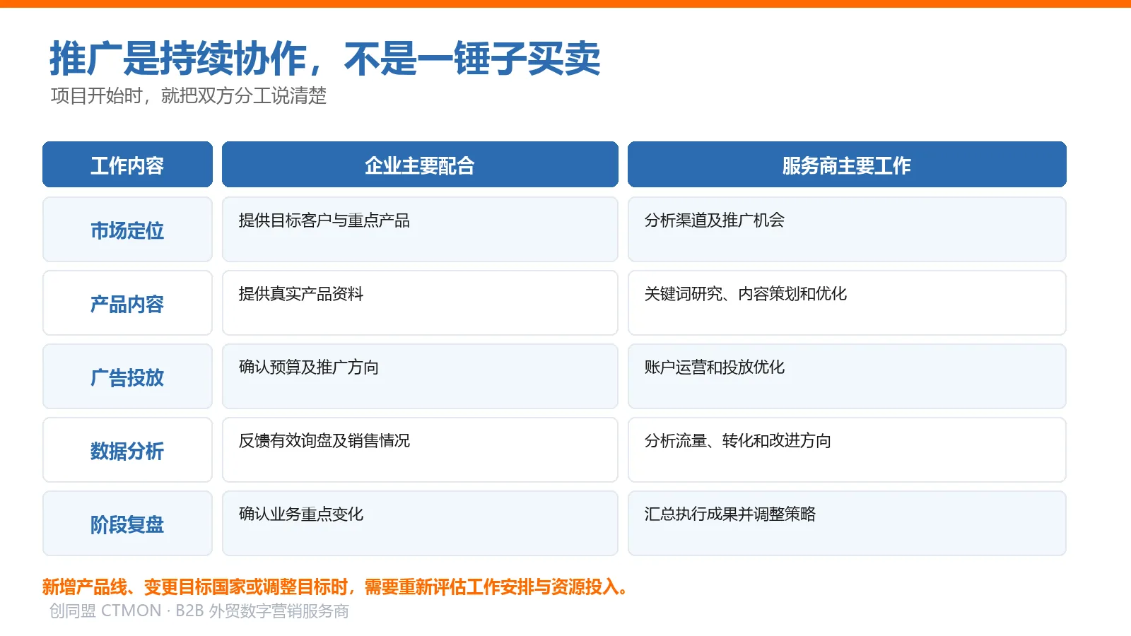 海外推广中企业与服务商的分工表