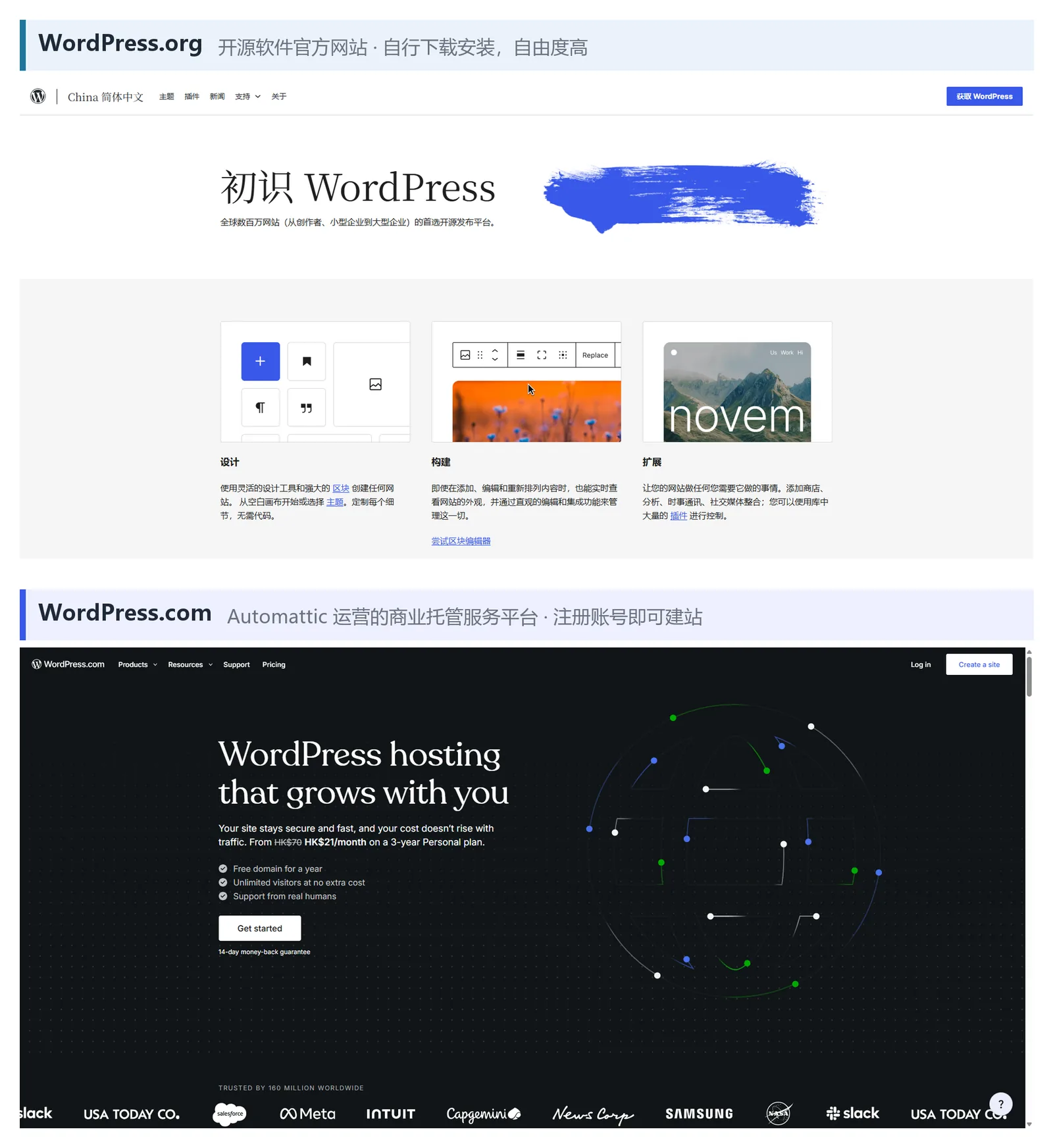 配图2｜WordPress.org 与 WordPress.com 官网对比