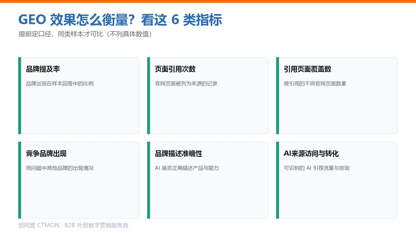 GEO监测指标