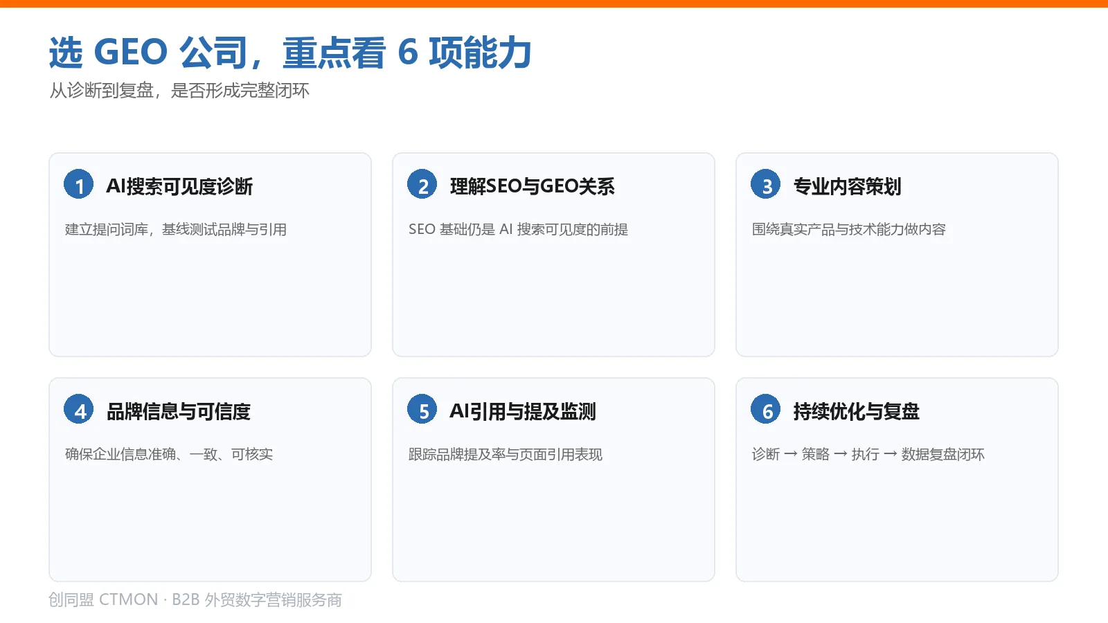GEO六专业能力