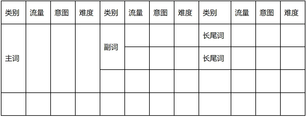 关键词SEO表头截图