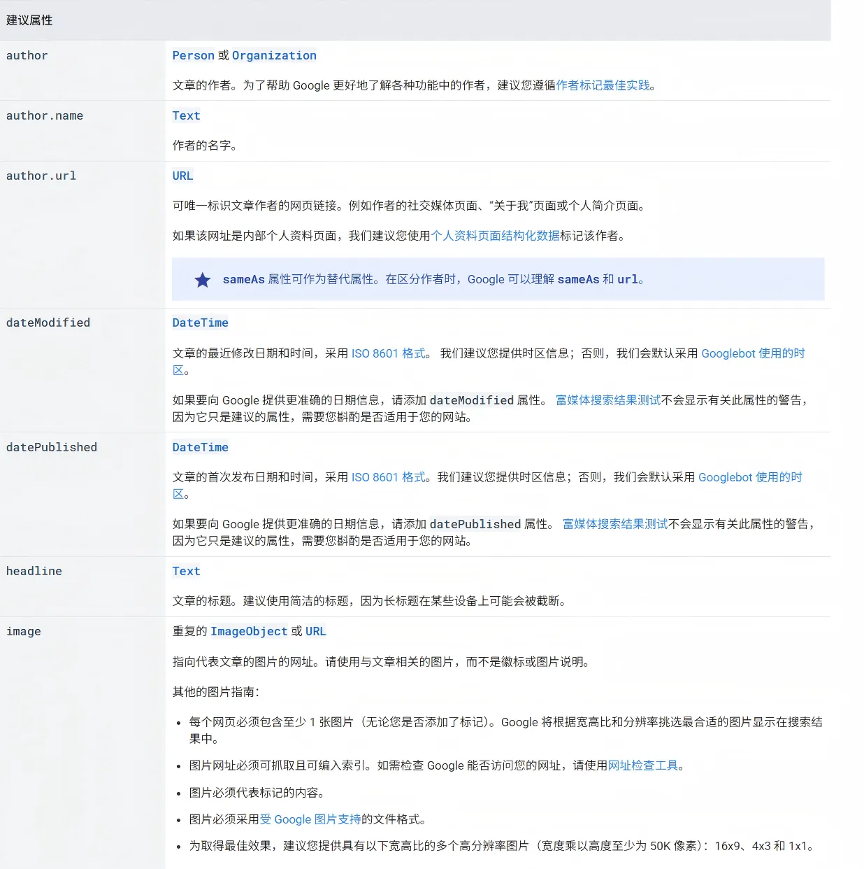 独立站 博客结构化数据表