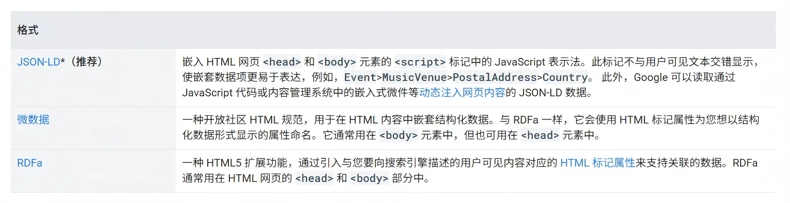 独立站 结构化数据最佳推荐