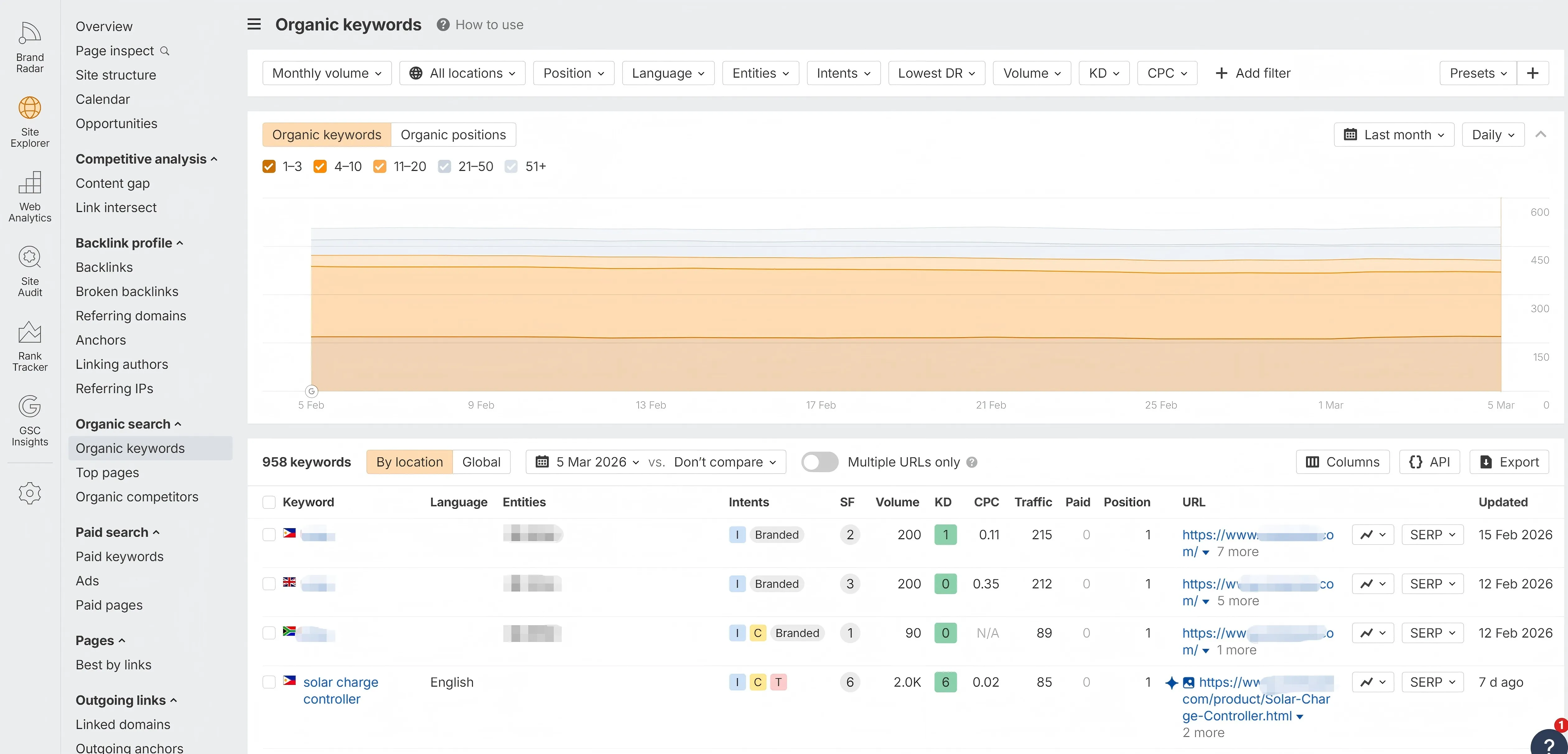 Ahrefs  SEMursh工作台关键词排名