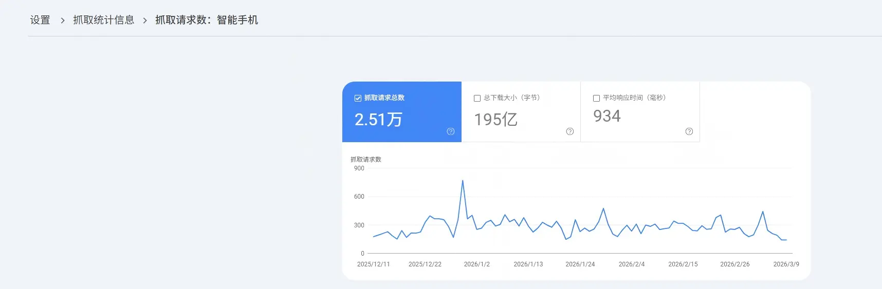 移动端抓取信息统计