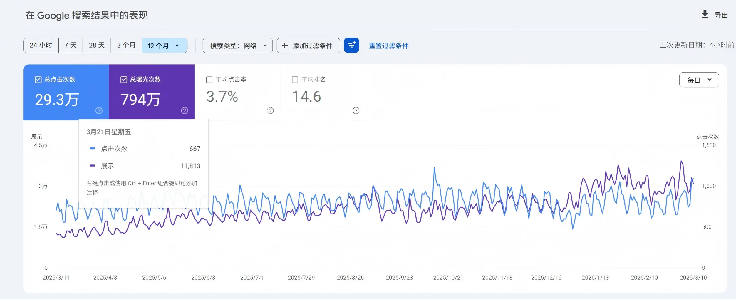 Google站长结果截图