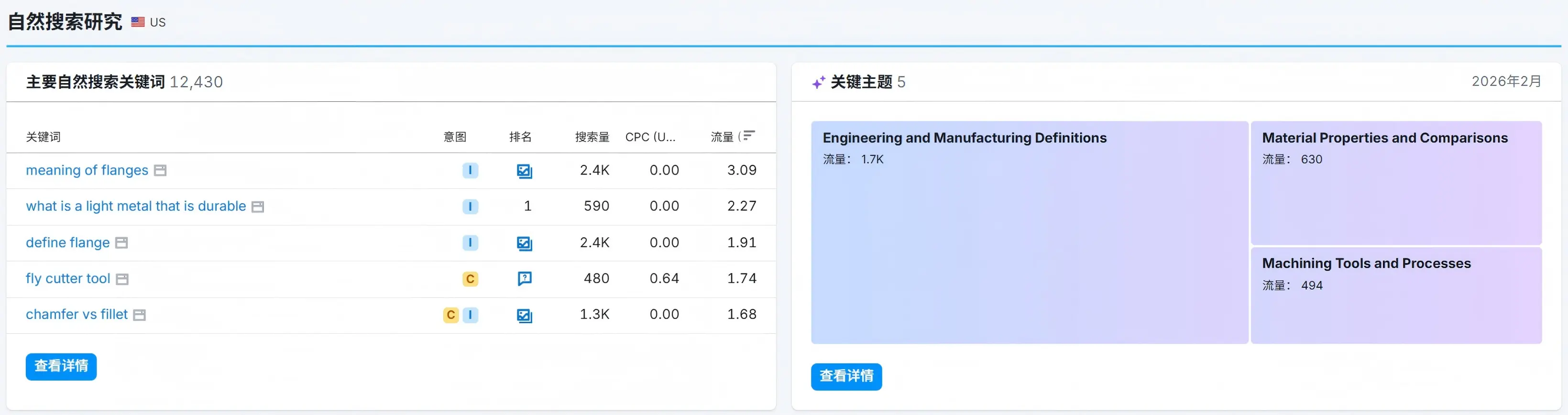  SEMrush工具截图