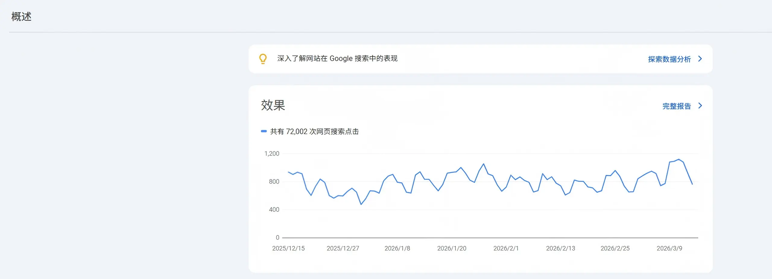 Google Search Console