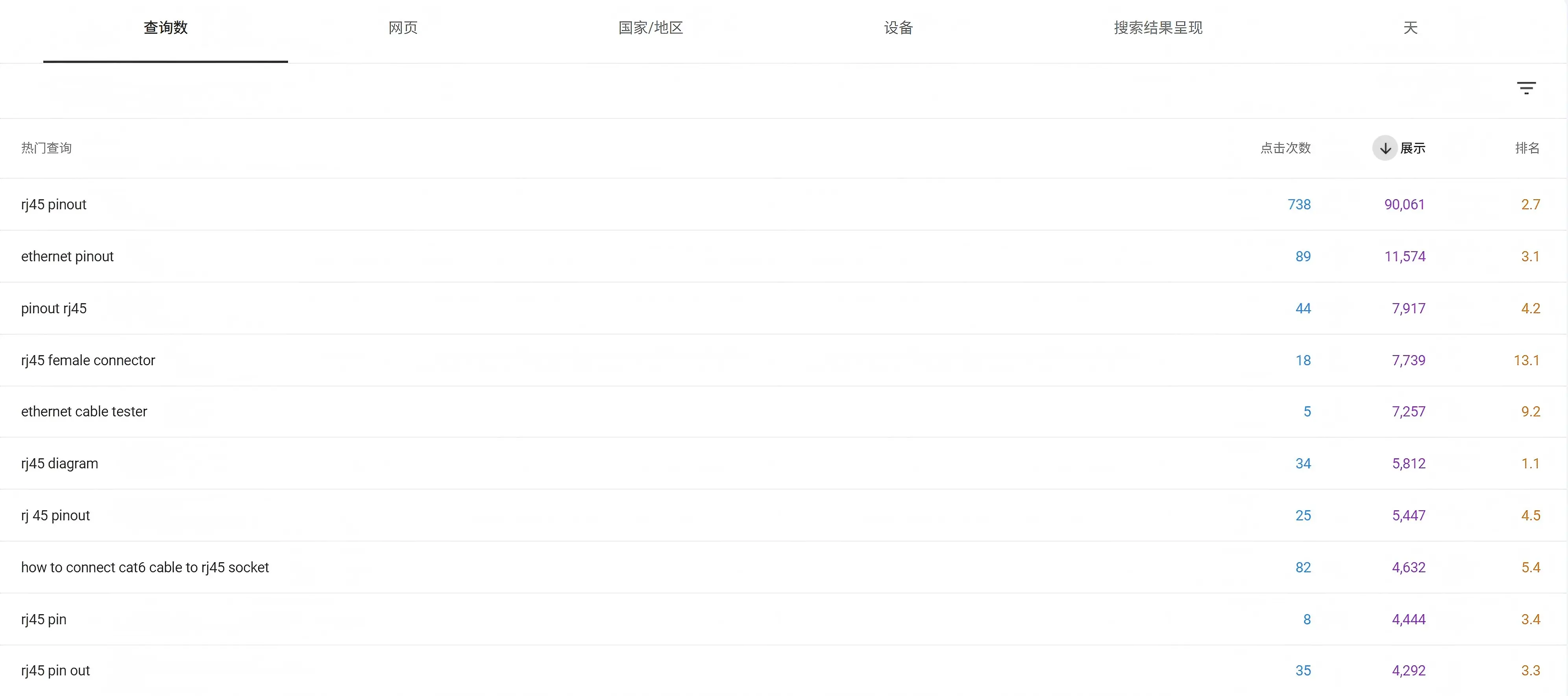 独立站SEO