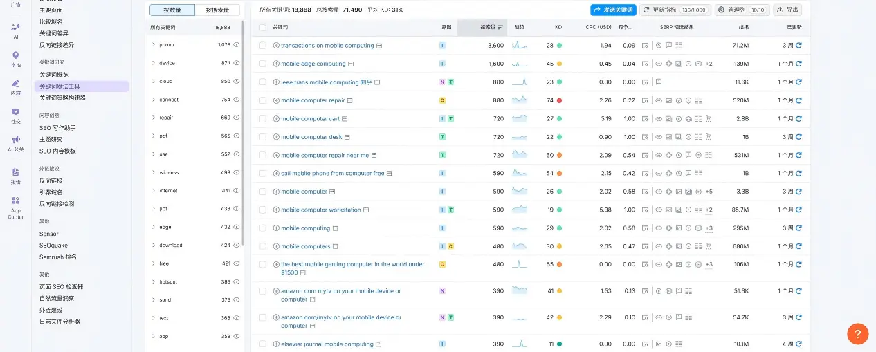 SEMrush工具