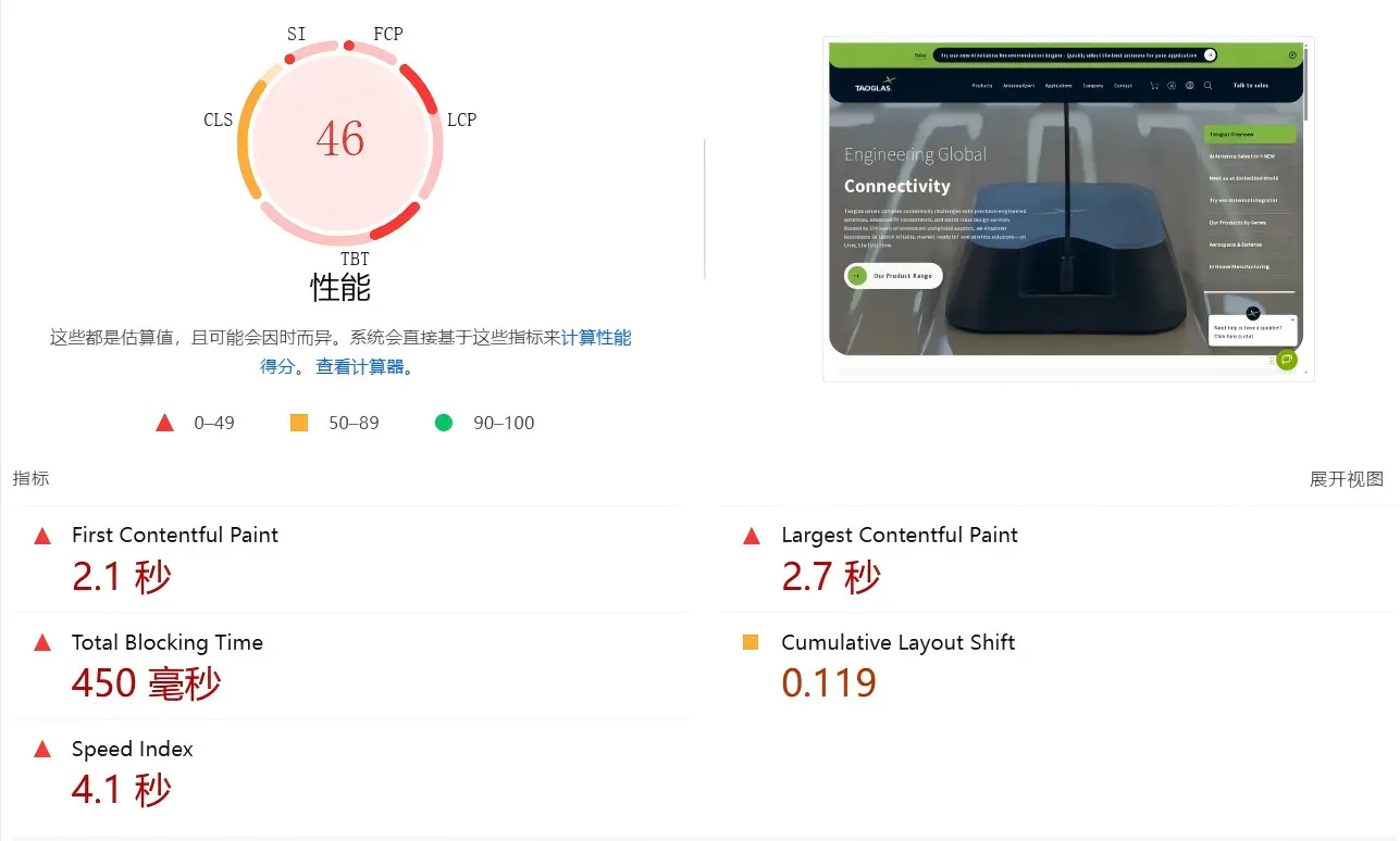 独立站SEO规范项
