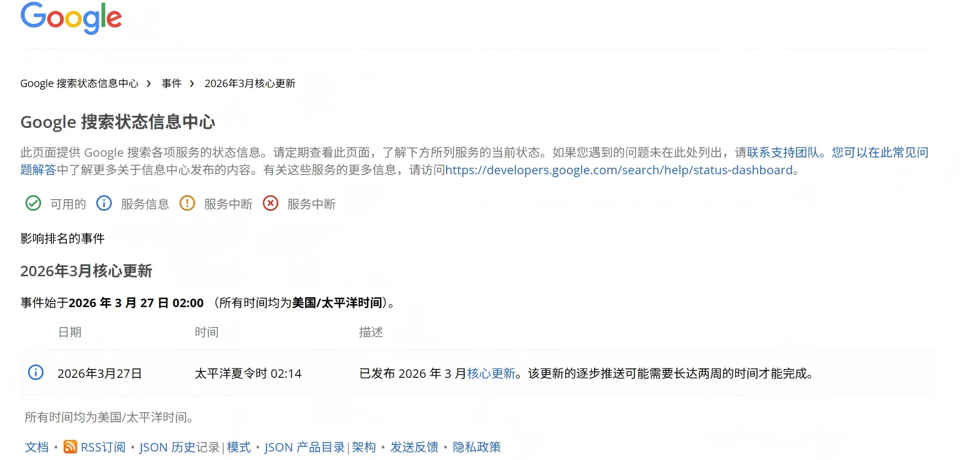 Google搜索算法核心