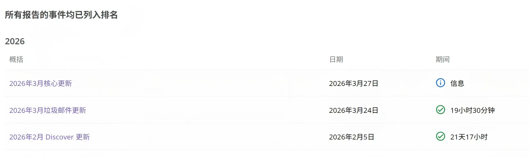 Google 算法核心更新 垃圾邮件检测系统