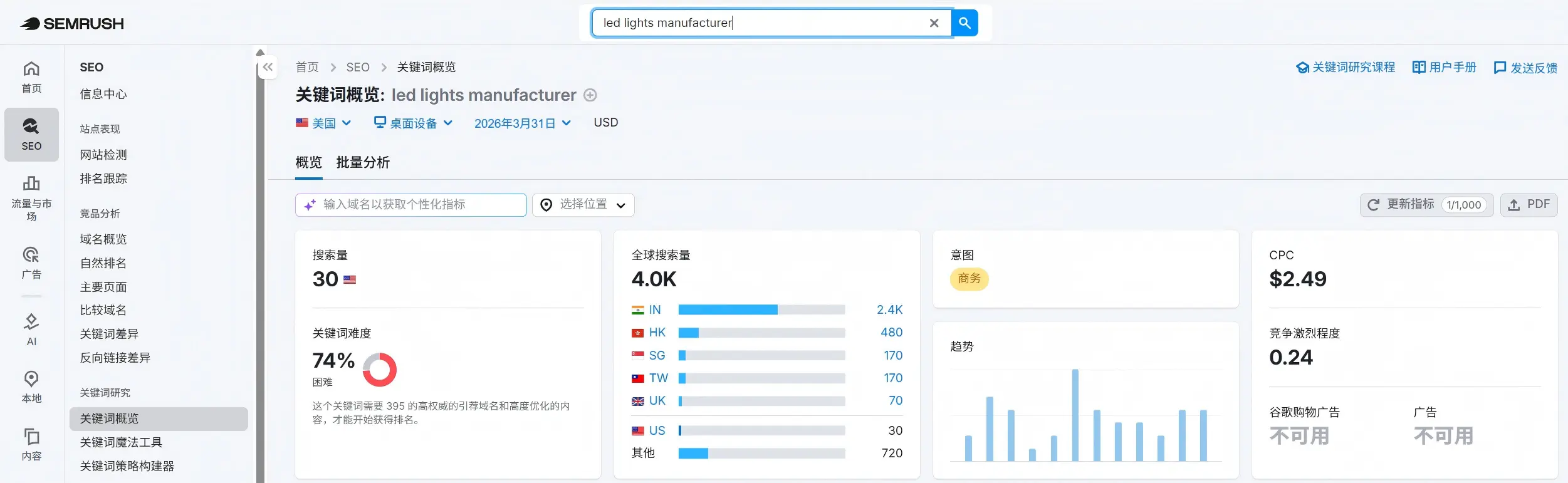 SEO 捕捉有明确采购意图客户