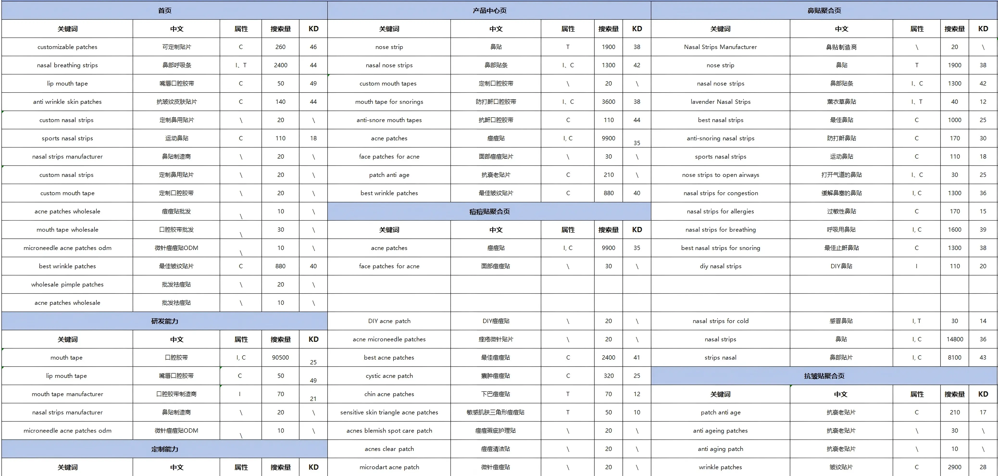 谷歌seo