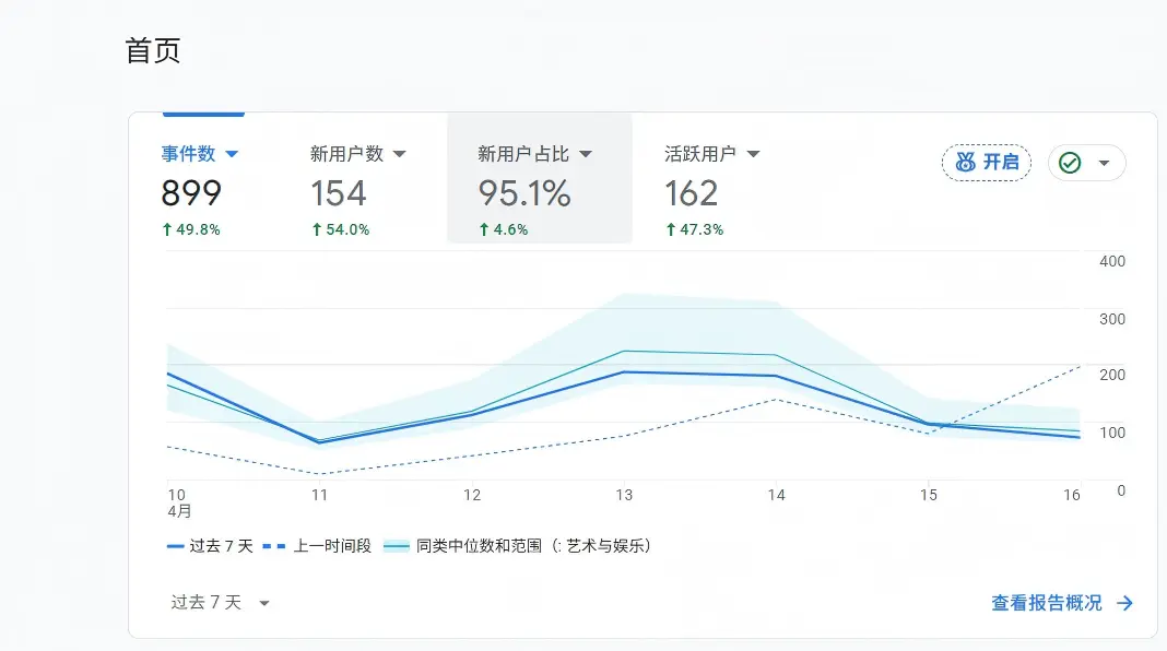 从seo看外贸独立站