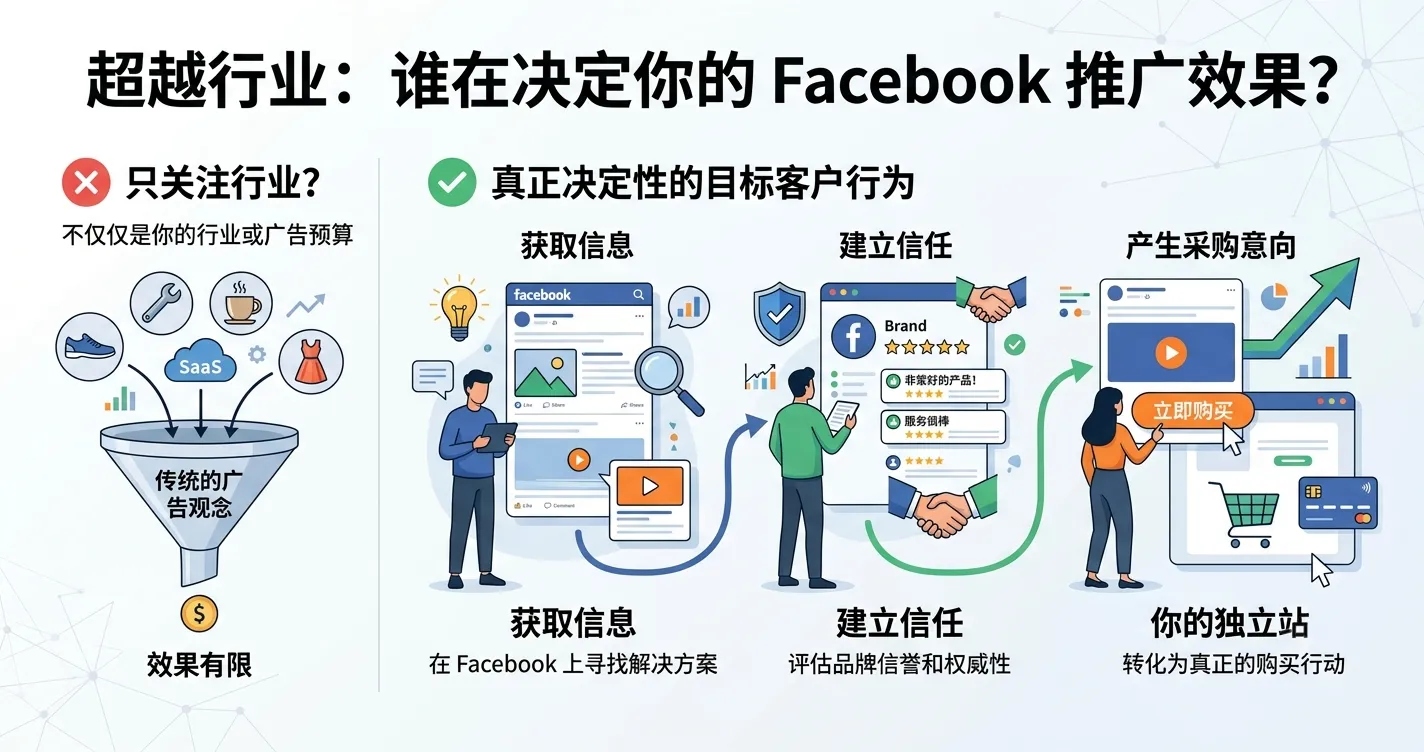 1784100834472132.webp 图1:谁在决定你的Facebook推广效果.webp