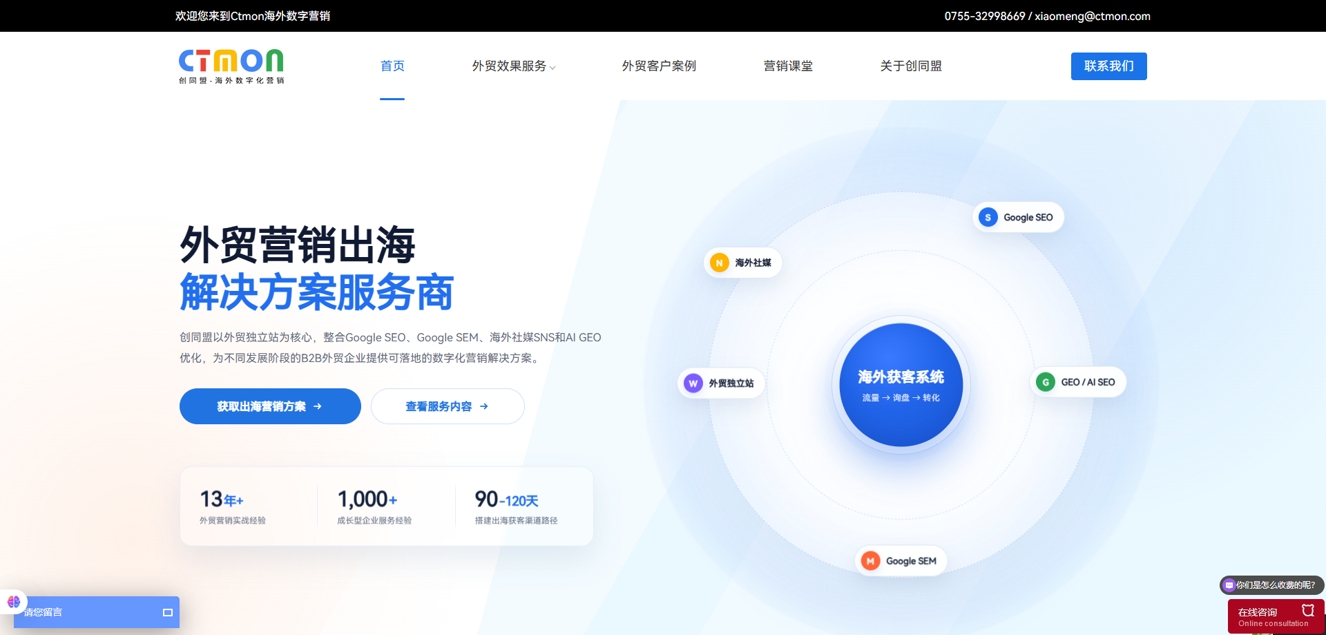 外贸营销五线服务框架：独立站、Google SEO、Google SEM、海外社媒、GEO/AI SEO