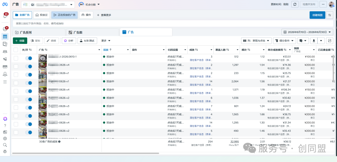 Facebook 广告后台成效：半个月 254 条潜在客户信息，单条成效费用 36.12 元